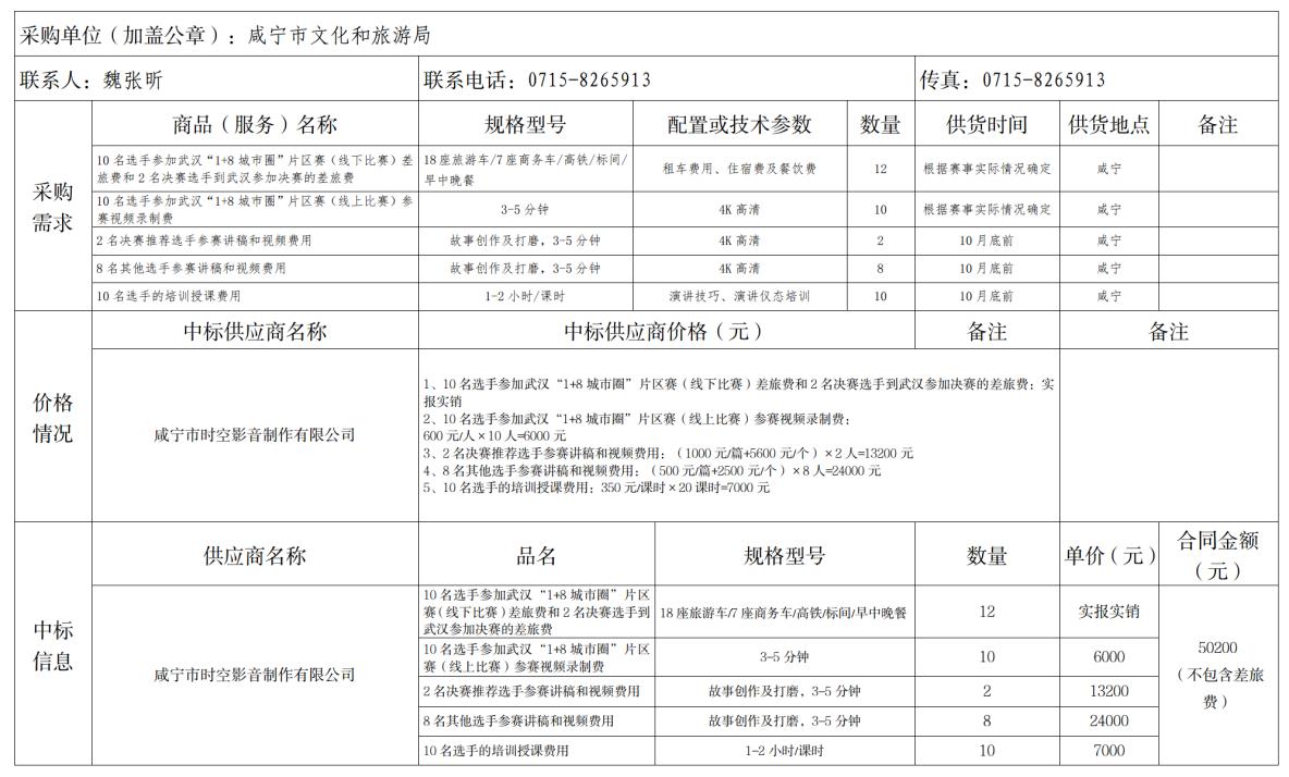 截图录屏_选择区域_20221012170750.jpg 汇旺娱乐